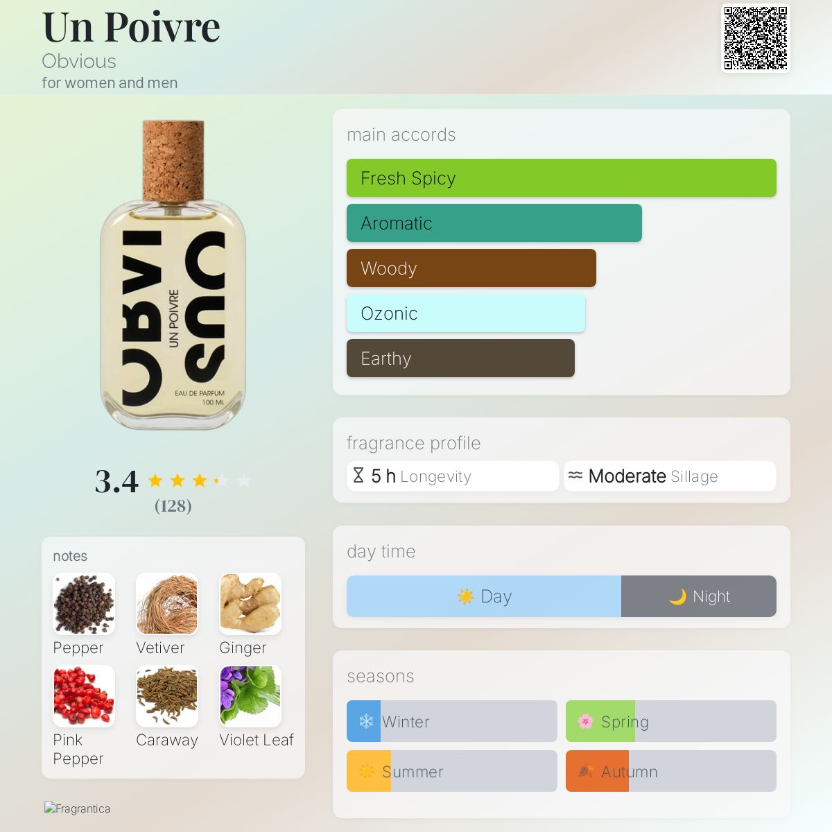 عطر ادکلن آن پوآوری آبویس - Un Poivre Obvious - بررسی، قیمت و خرید