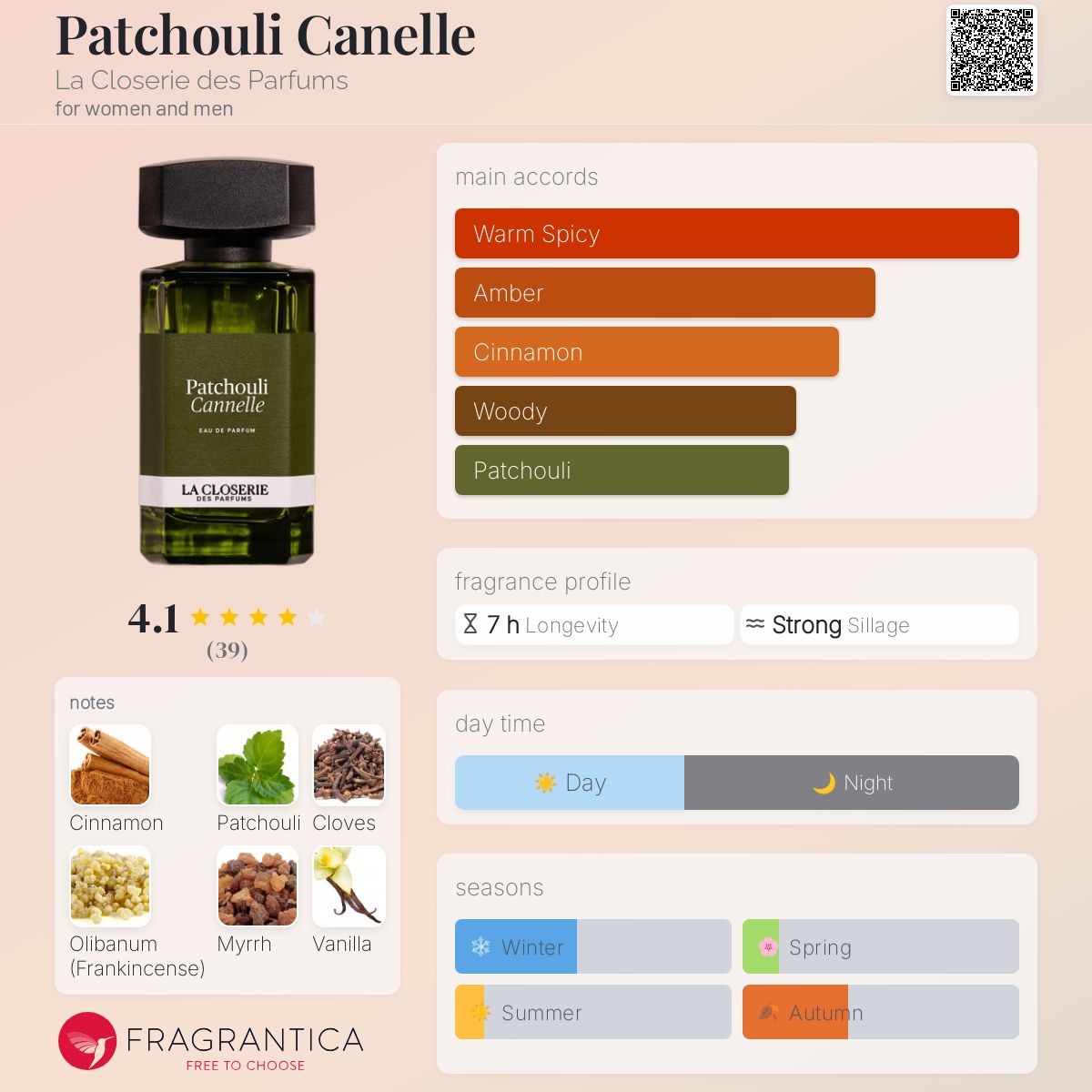 عطر ادکلن پچولی کانل لاک لوزری د پارفوم - Patchouli Canelle La Closerie des Parfums - بررسی، قیمت و خرید