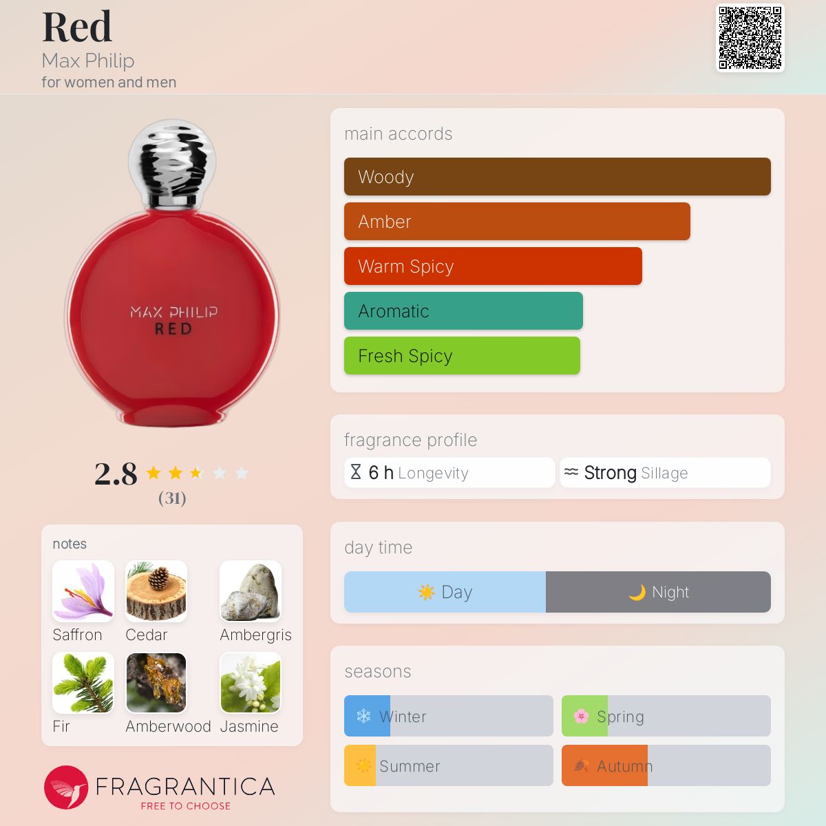 عطر ادکلن رِد مکس فیلیپ - Red Max Philip - بررسی، قیمت و خرید