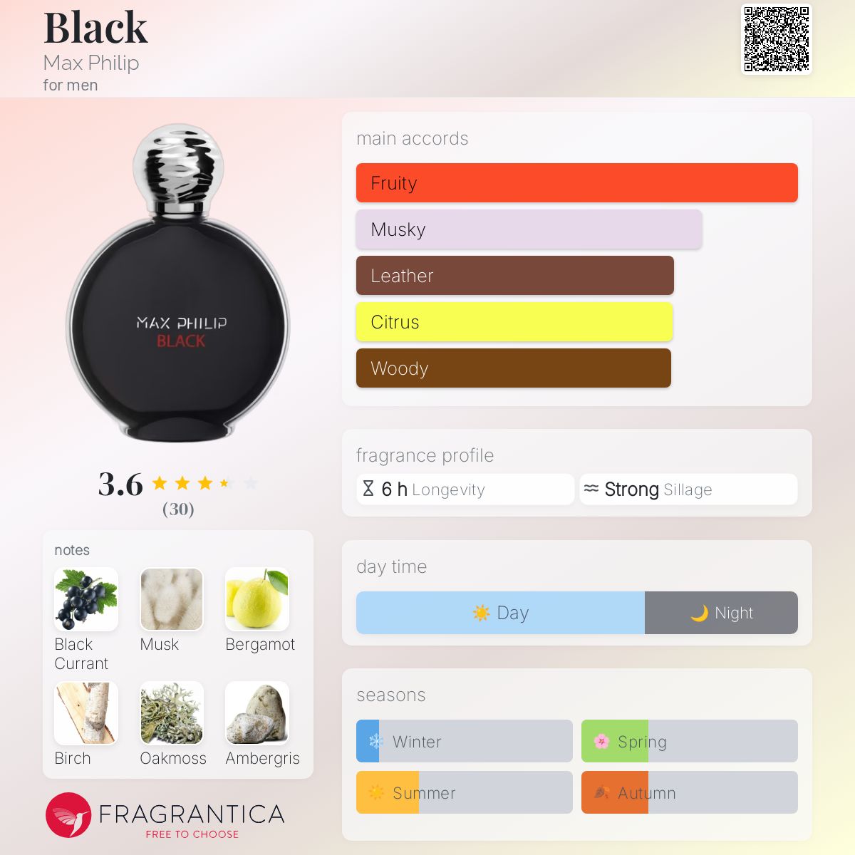 عطر ادکلن بِلَک مکس فیلیپ - Black Max Philip - بررسی، قیمت و خرید