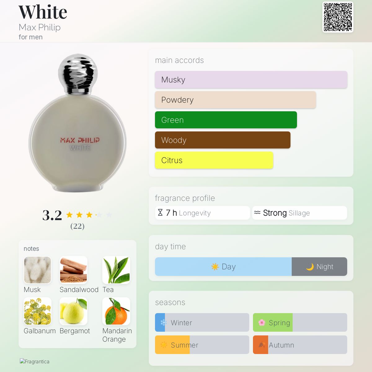 عطر ادکلن وایت مکس فیلیپ - White Max Philip - بررسی، قیمت و خرید