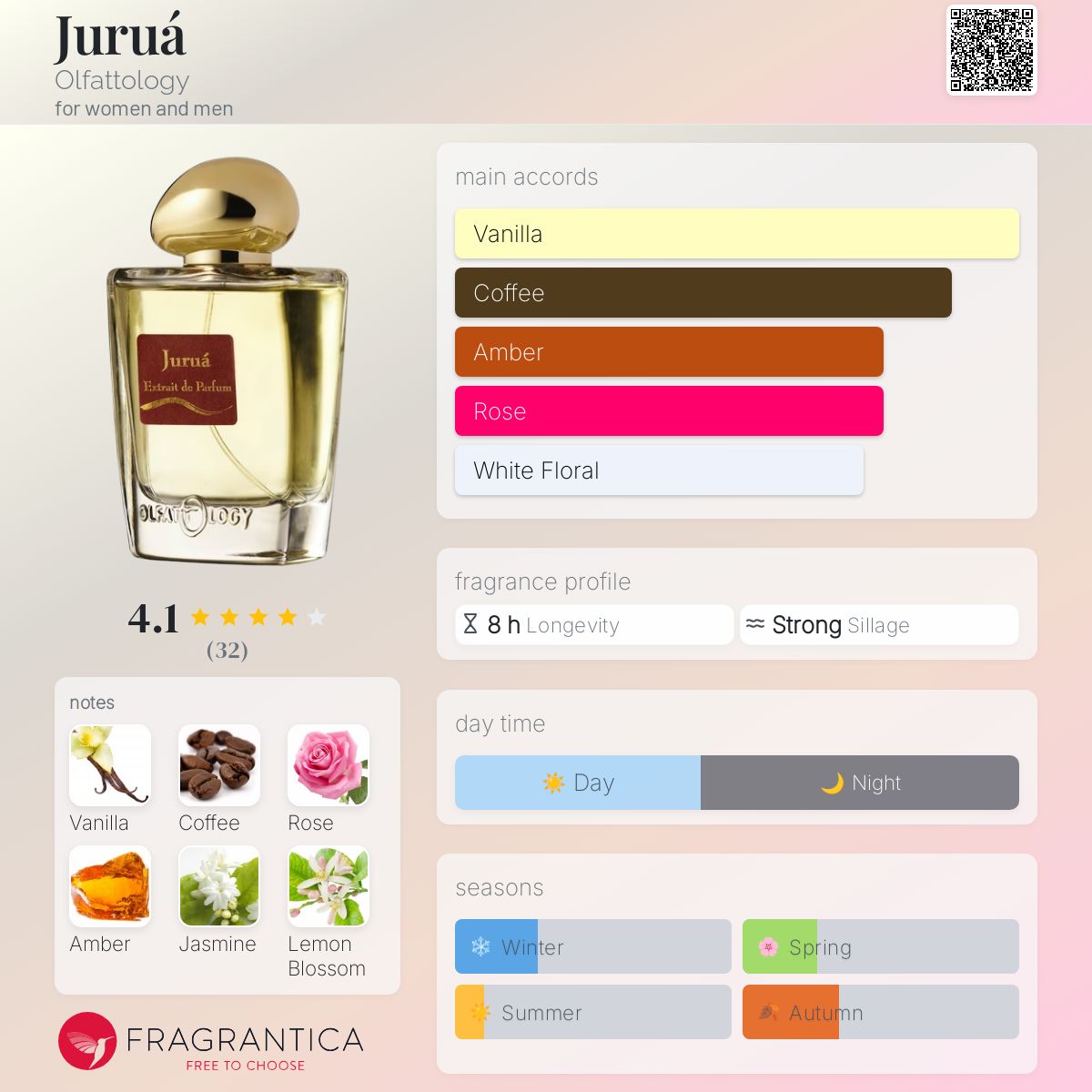 عطر ادکلن ژوروا اولفتالوجی - Juruá Olfattology - بررسی، قیمت و خرید