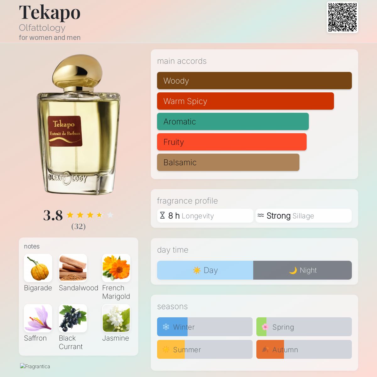 عطر ادکلن تکاپو اُلفَتولوژی - Tekapo Olfattology - بررسی، قیمت و خرید
