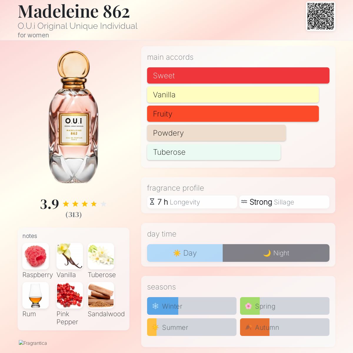 عطر ادکلن مادلین ۸۶۲ اویی - Madeleine 862 O.U.i Original Unique Individual - بررسی، قیمت و خرید