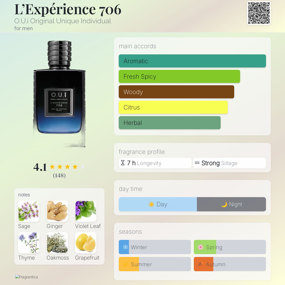 عطر ادکلن لکسپریانس ۷۰۶ اویی اورجینال یونیک ایندیویجوال - L’Expérience 706 O.U.i Original Unique Individual - بررسی، قیمت و خرید