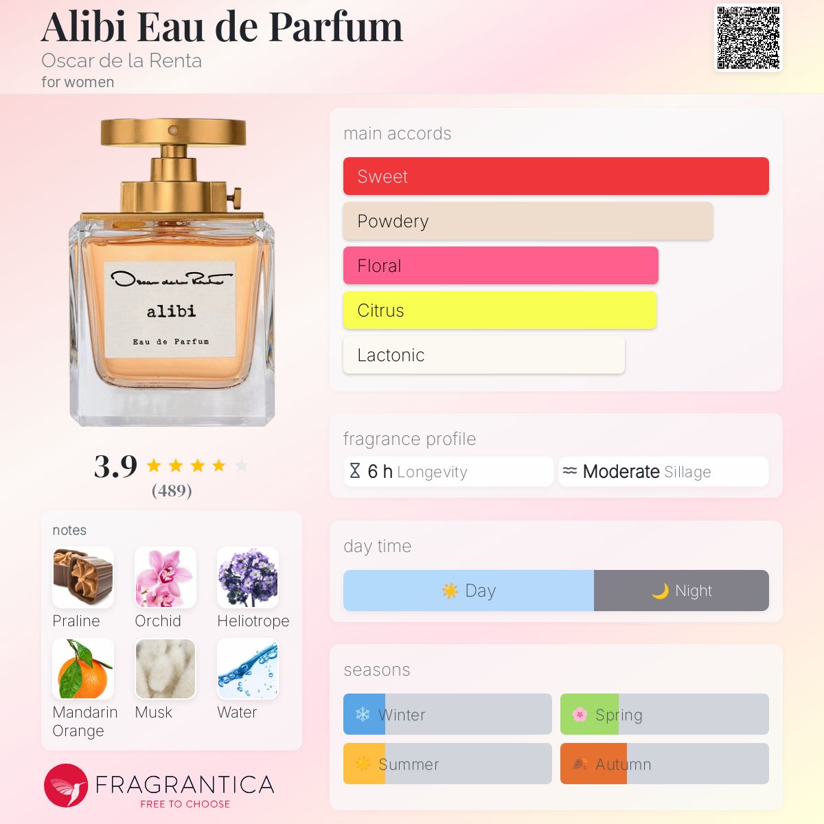 عطر ادکلن الیبی ادو پرفیوم اسکار د لا رنتا - Alibi Eau de Parfum Oscar de la Renta - بررسی، قیمت و خرید