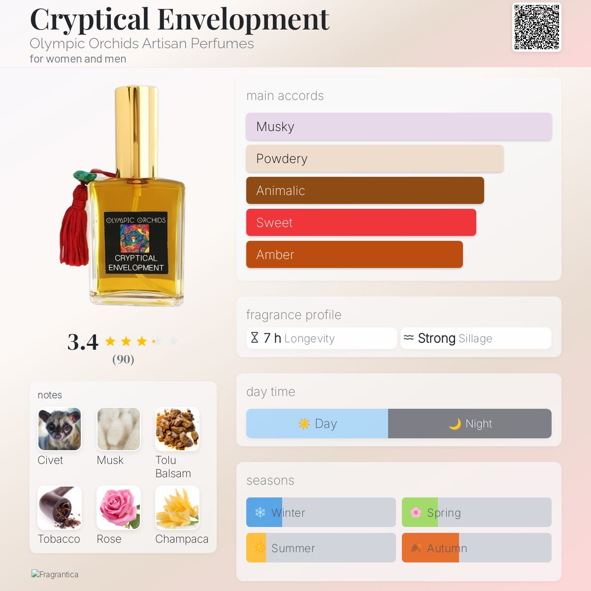 عطر ادکلن کریپتیکال انولپمنت اُلیمپیک اُرکیدز آرتیسان پرفیومز - Cryptical Envelopment Olympic Orchids Artisan Perfumes - بررسی، قیمت و خرید