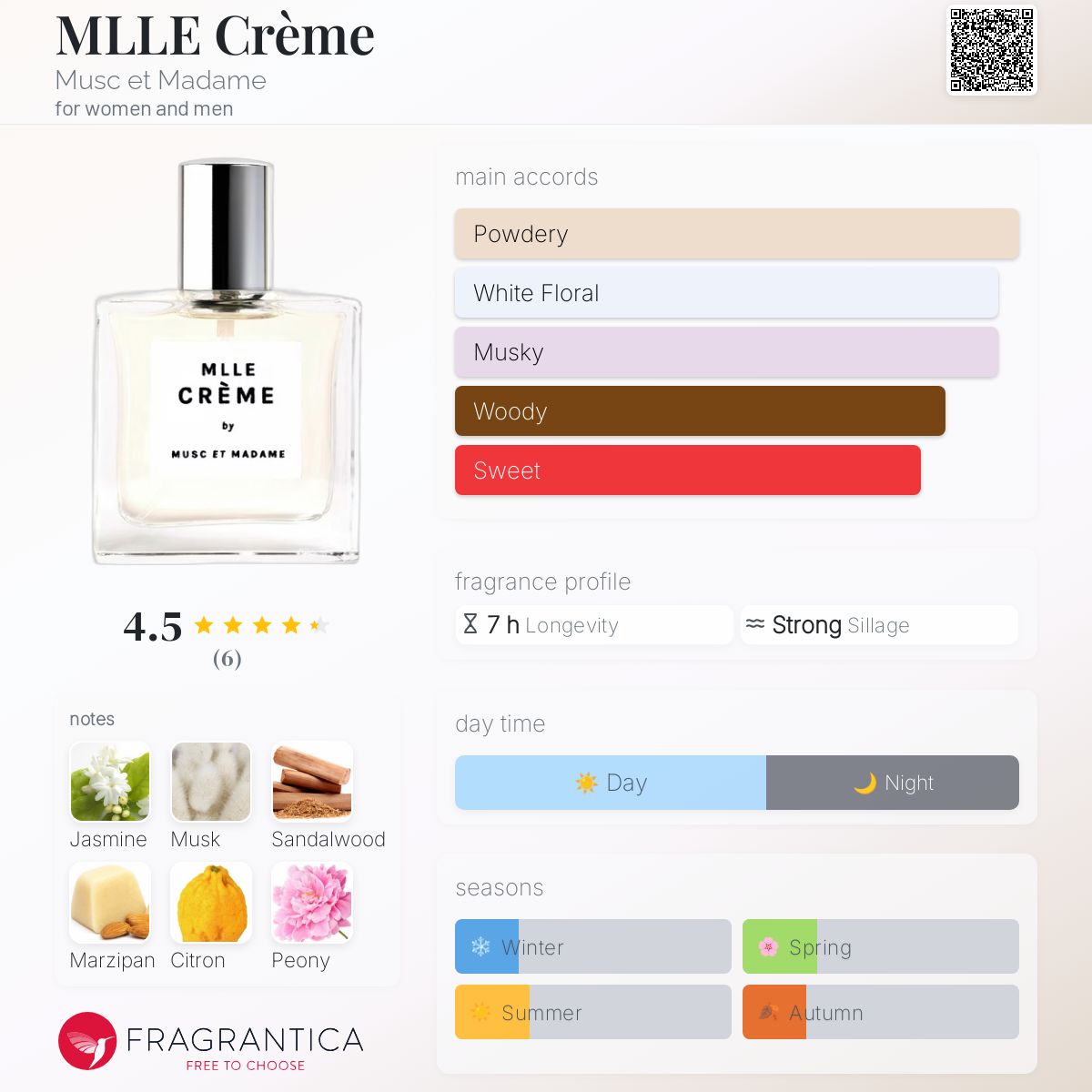 عطر ادکلن مِل کِرِم ماسک اِ مَدَم - MLLE Crème Musc et Madame - بررسی، قیمت و خرید