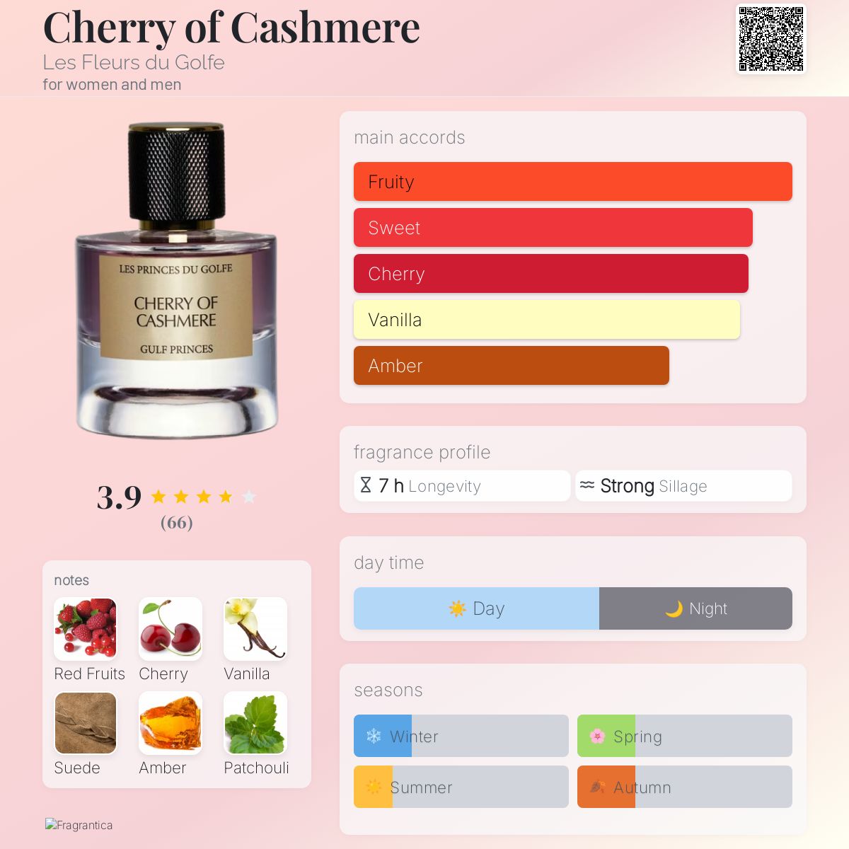 عطر ادکلن چری کشمر له فلور دو گلف - Cherry of Cashmere Les Fleurs du Golfe - بررسی، قیمت و خرید