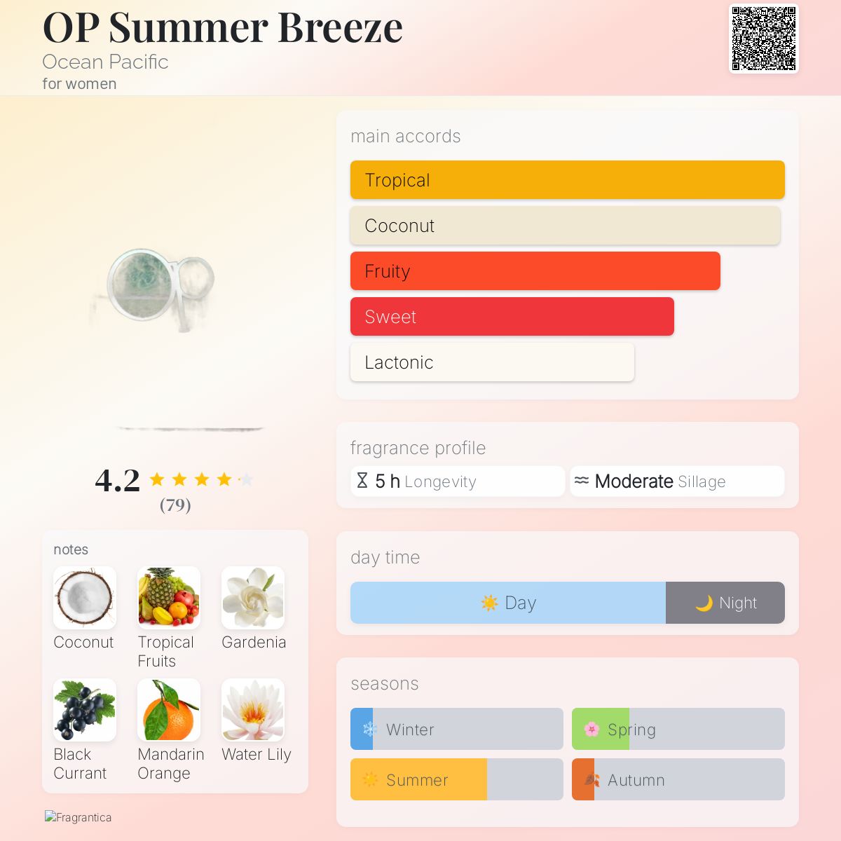 عطر ادکلن او پی سامر بریز اوژن پاسیفیک - OP Summer Breeze Ocean Pacific - بررسی، قیمت و خرید
