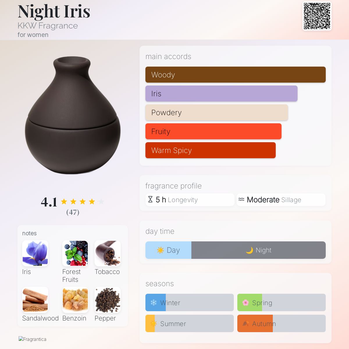 عطر ادکلن نایت آیریس کی‌کی‌دابلیو فریگرنس - Night Iris KKW Fragrance - بررسی، قیمت و خرید