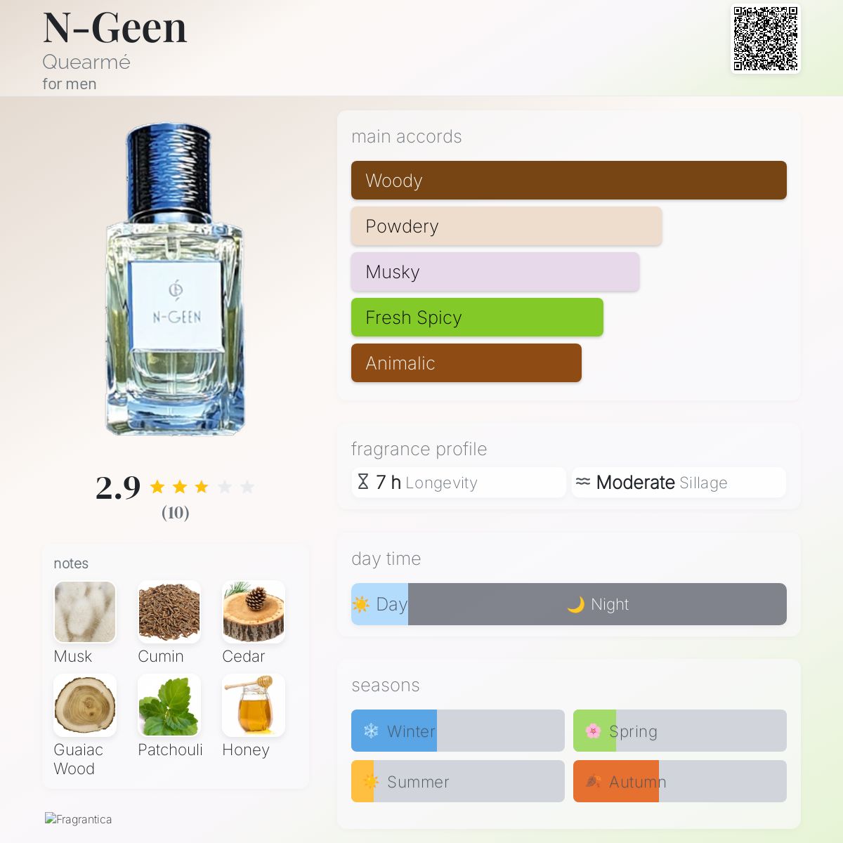 عطر ادکلن اِن-جین کوارمه - N-Geen Quearmé - بررسی، قیمت و خرید