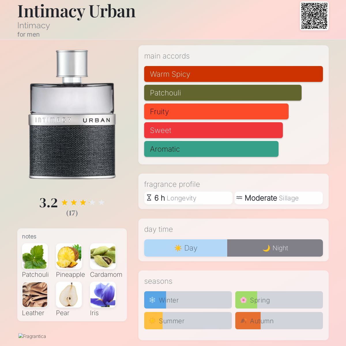 عطر ادکلن اینتیمسی اوربن اینتیماسـی - Intimacy Urban Intimacy - بررسی، قیمت و خرید