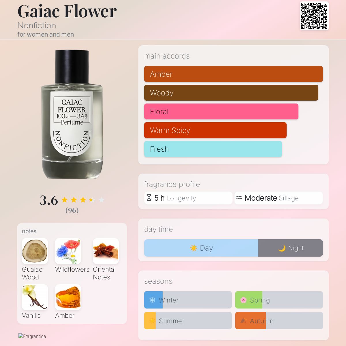 عطر ادکلن گایاک فلاور نان فیکشن - Gaiac Flower Nonfiction - بررسی، قیمت و خرید