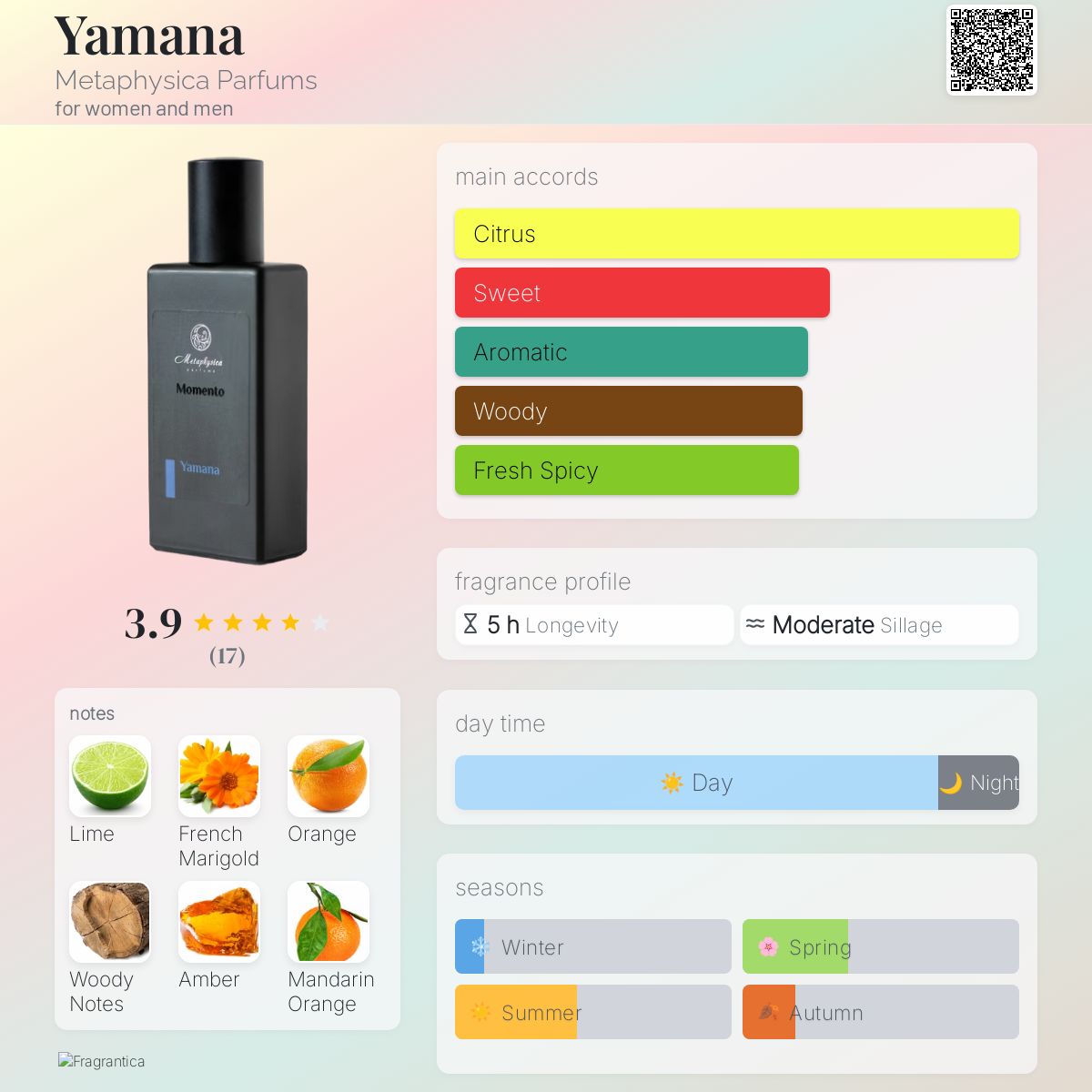 عطر ادکلن یامانا متافیزیکا پارفومز - Yamana Metaphysica Parfums - بررسی، قیمت و خرید