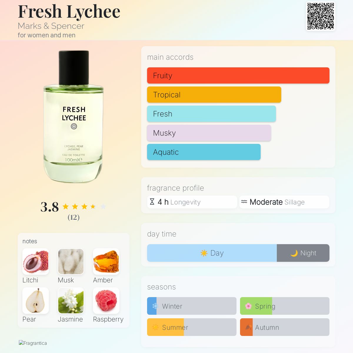 عطر ادکلن فرش لیچی مارکس اند اسپنسر - Fresh Lychee Marks & Spencer - بررسی، قیمت و خرید