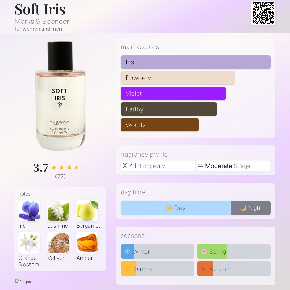 عطر ادکلن سافت آیریس مارکس اند اسپنسر - Soft Iris Marks & Spencer - بررسی، قیمت و خرید