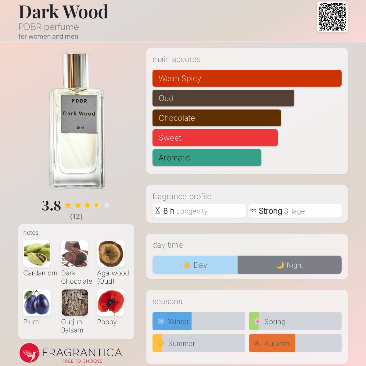 عطر ادکلن دارک وود پرفیوم پی دی بی آر - Dark Wood PDBR perfume - بررسی، قیمت و خرید