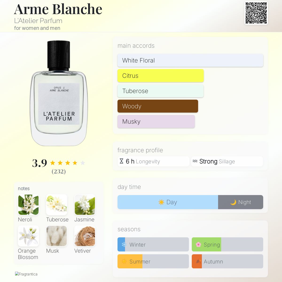 عطر ادکلن آرم بلانش لَتِلیر پرفیوم - Arme Blanche L'Atelier Parfum - بررسی، قیمت و خرید