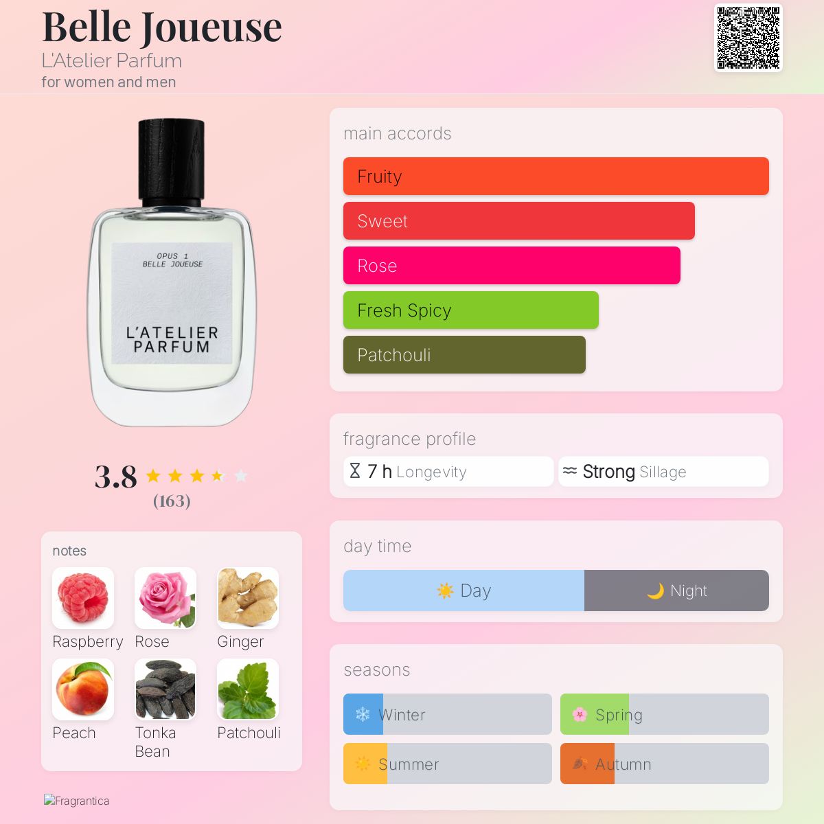 عطر ادکلن بله ژوئوز لَتلیه پرفیوم - Belle Joueuse L'Atelier Parfum - بررسی، قیمت و خرید