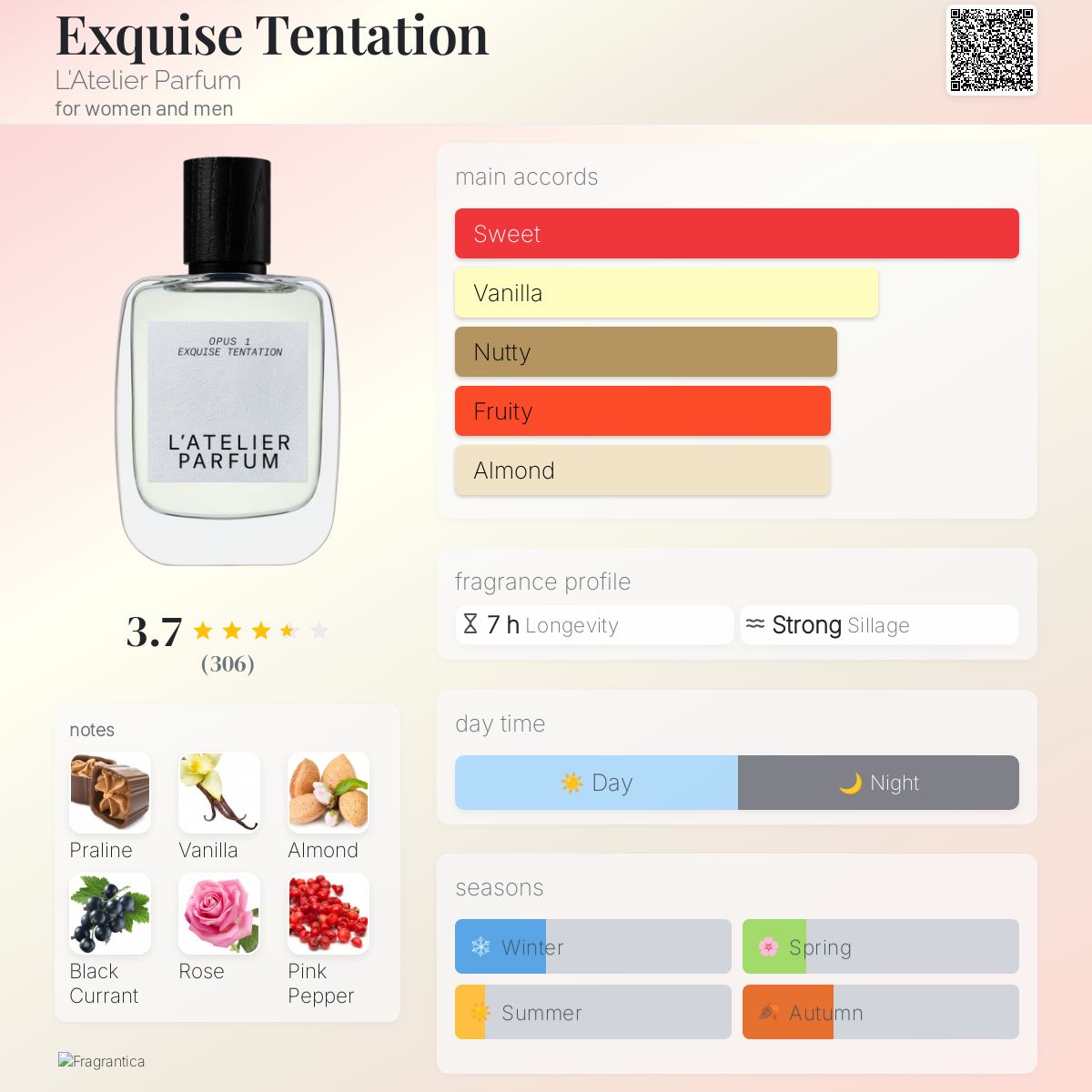 عطر ادکلن اکسکیز تنتاسیون لَتیلیه پَرفام - Exquise Tentation L'Atelier Parfum - بررسی، قیمت و خرید