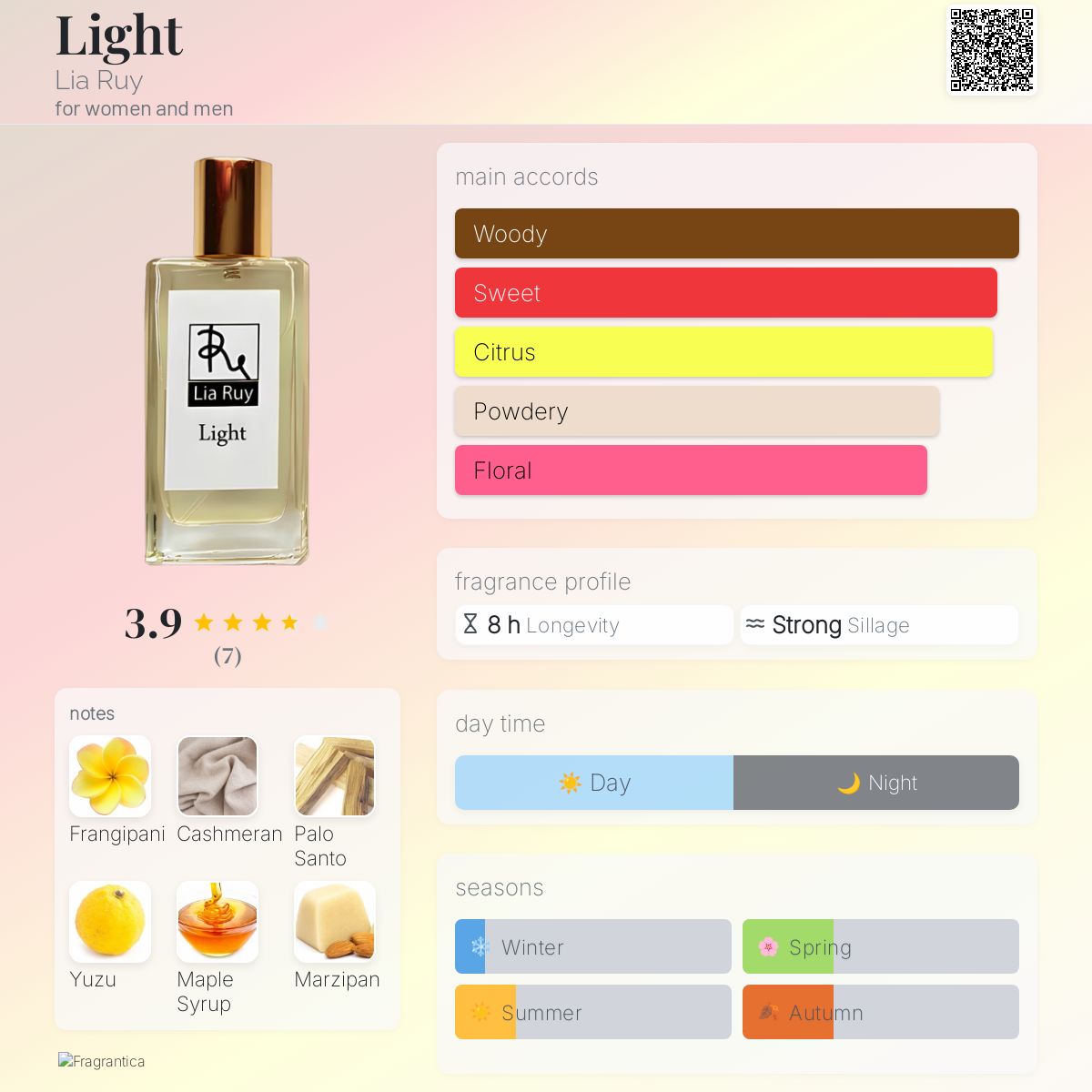 عطر ادکلن لایت لیا روی - Light Lia Ruy - بررسی، قیمت و خرید