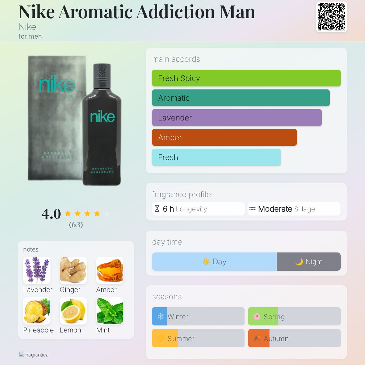عطر ادکلن نایک آروما‌تیک ادیکشن من نایکی - Nike Aromatic Addiction Man Nike - بررسی، قیمت و خرید