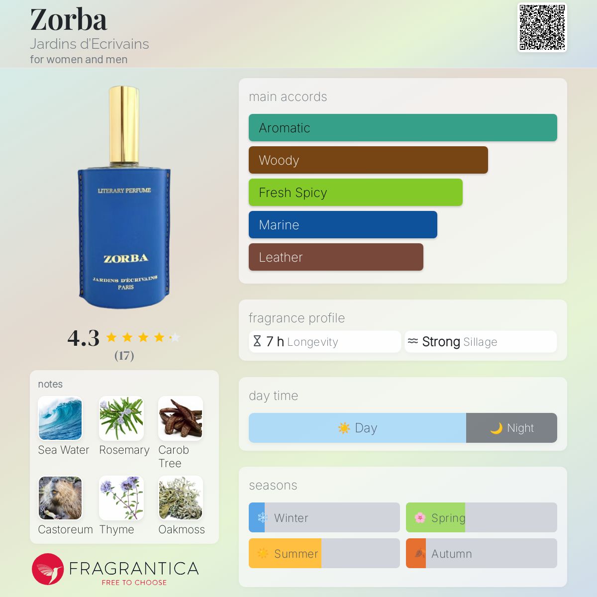 عطر ادکلن زوربا ژاردین دِاکریون - Zorba Jardins d’Ecrivains - بررسی، قیمت و خرید