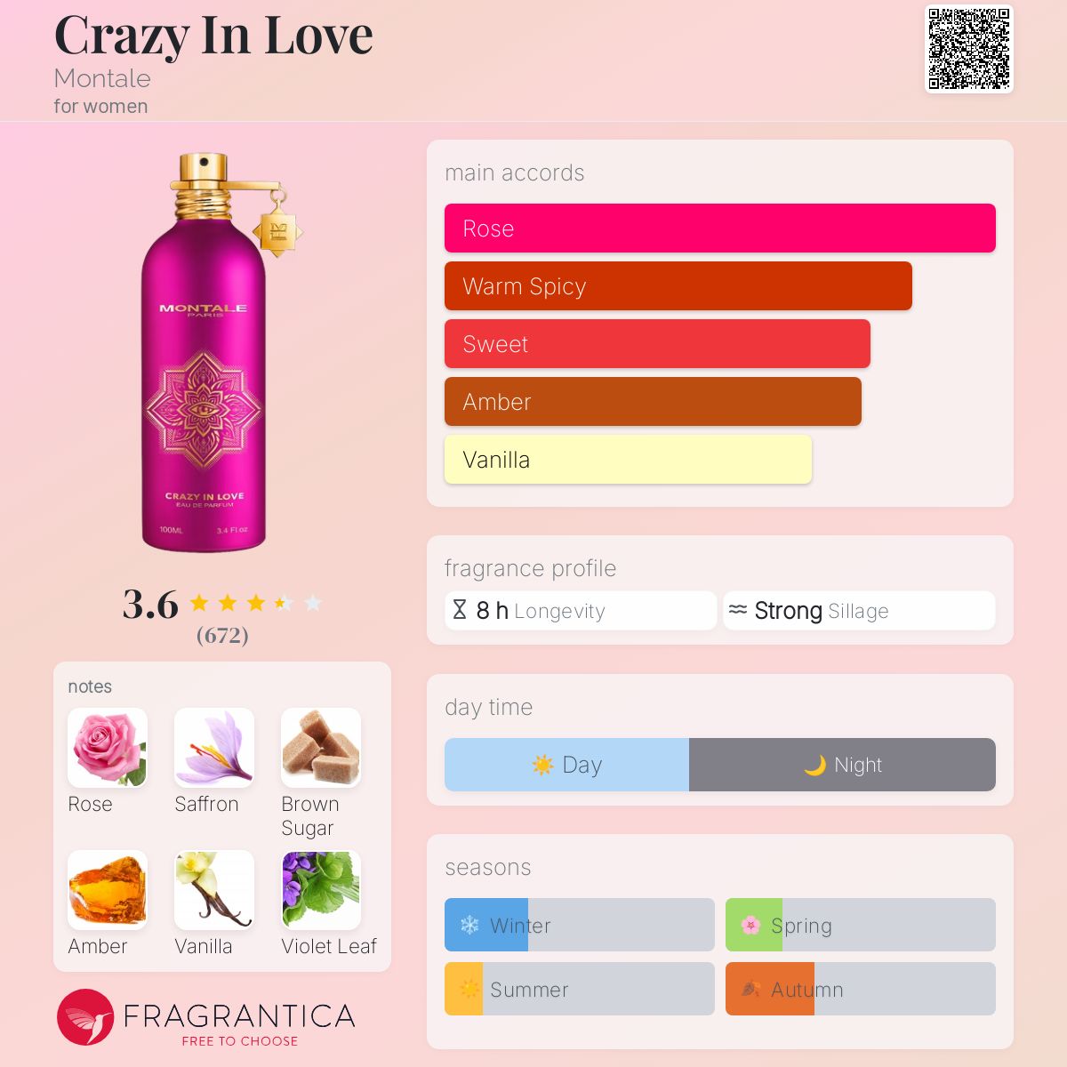 عطر ادکلن کریزی این لاو مونتال - Crazy In Love Montale - بررسی، قیمت و خرید