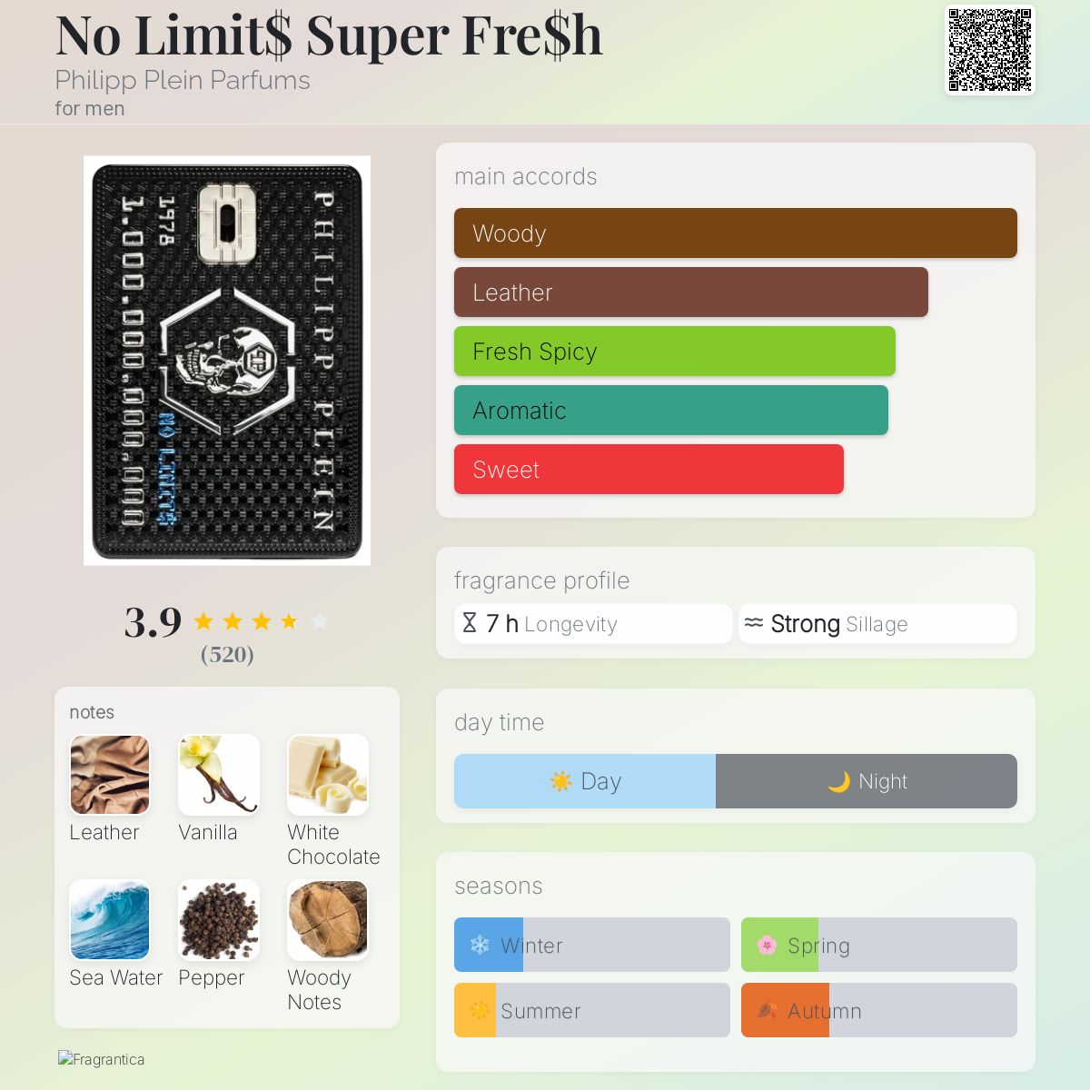 عطر ادکلن نو لیميت ساپر فرش فیلیپ پلین پرفیومز - No Limit$ Super Fre$h Philipp Plein Parfums - بررسی، قیمت و خرید