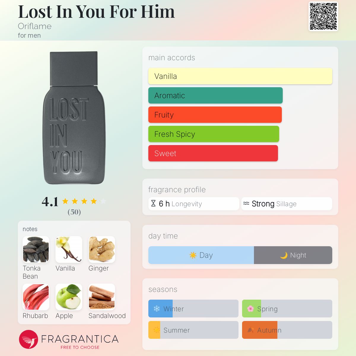 عطر ادکلن لاست این یو فور هیم اوریفلیم - Lost In You For Him Oriflame - بررسی، قیمت و خرید