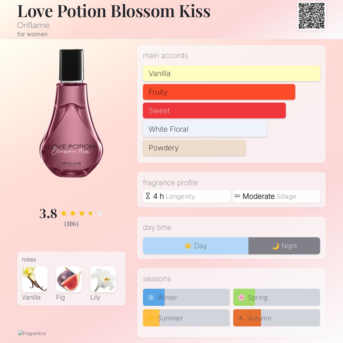 عطر ادکلن لاو پوشن بلاسِم کیس اوریفلیم - Love Potion Blossom Kiss Oriflame - بررسی، قیمت و خرید
