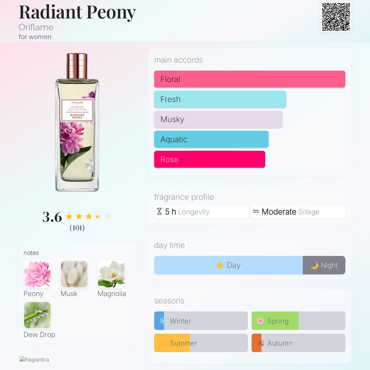 عطر ادکلن رادیانت پیونی اوریفلیم - Radiant Peony Oriflame - بررسی، قیمت و خرید