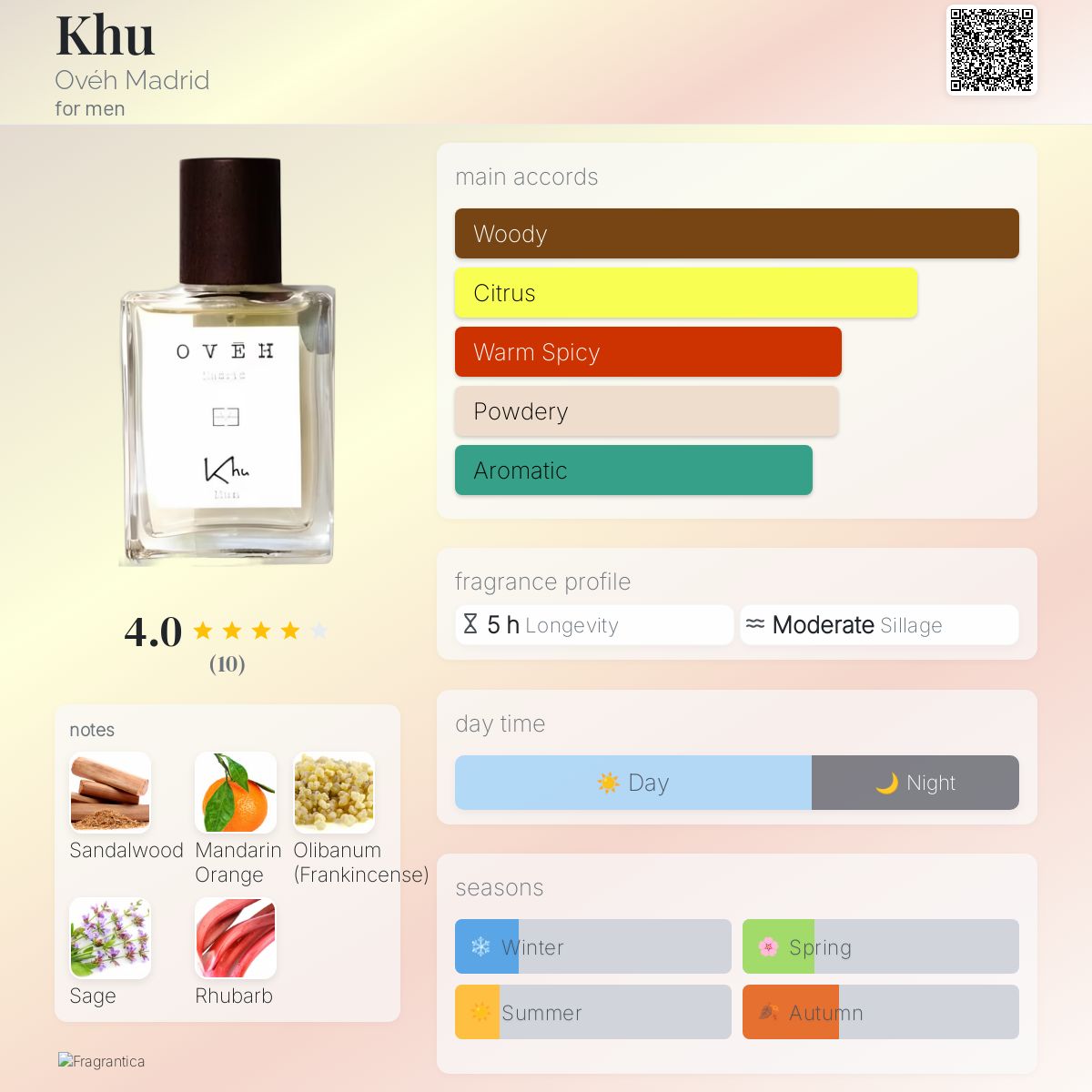 عطر ادکلن خو اووه مادرید - Khu Ovéh Madrid - بررسی، قیمت و خرید