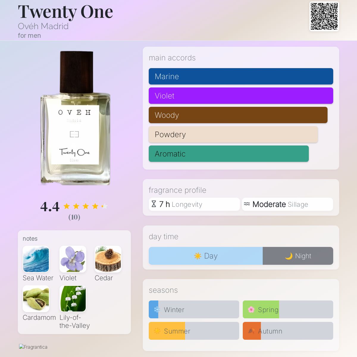 عطر ادکلن توئنتی وان اووه مادرید - Twenty One Ovéh Madrid - بررسی، قیمت و خرید