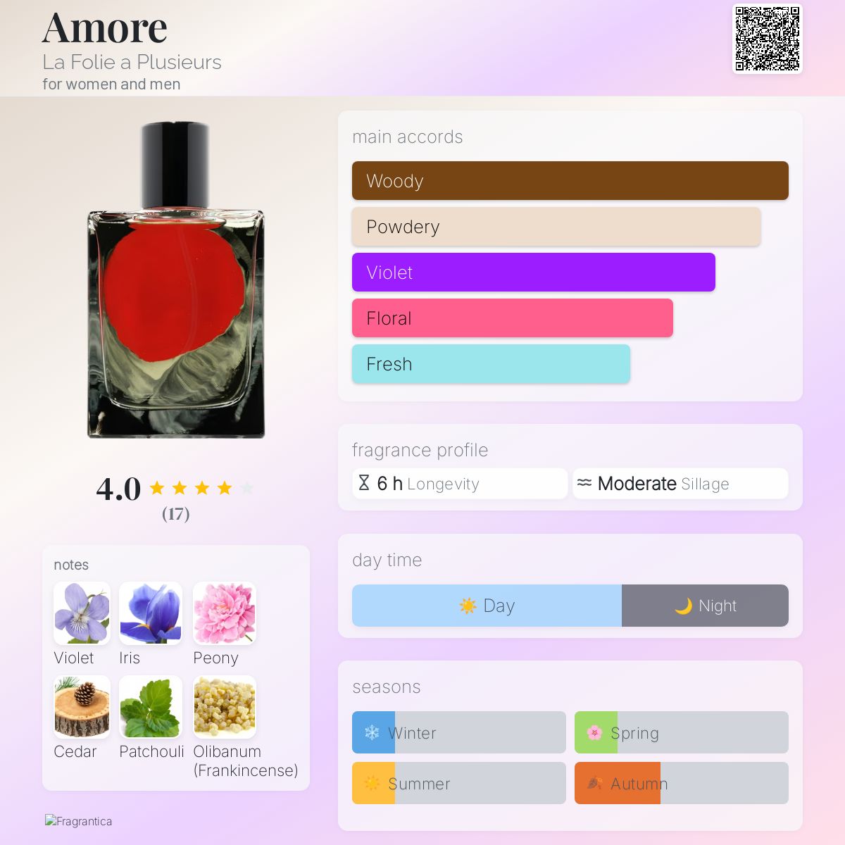 عطر ادکلن آمور لا فولی آ پلوس - Amore La Folie a Plusieurs - بررسی، قیمت و خرید