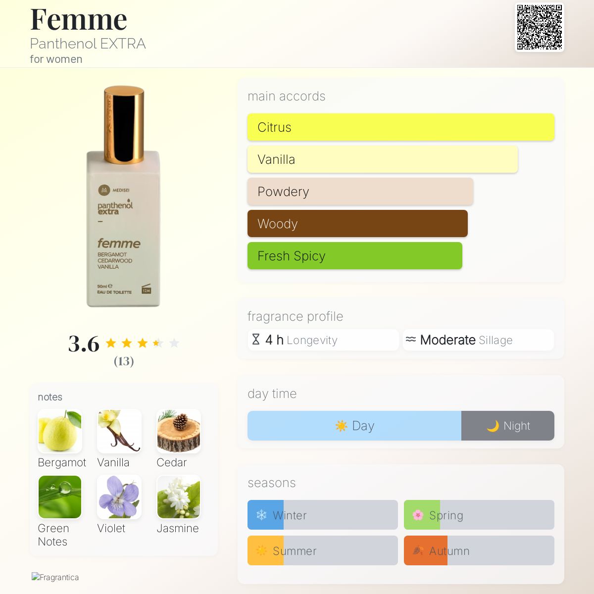 عطر ادکلن فَم پنتنول اکسترا - Femme Panthenol EXTRA - بررسی، قیمت و خرید