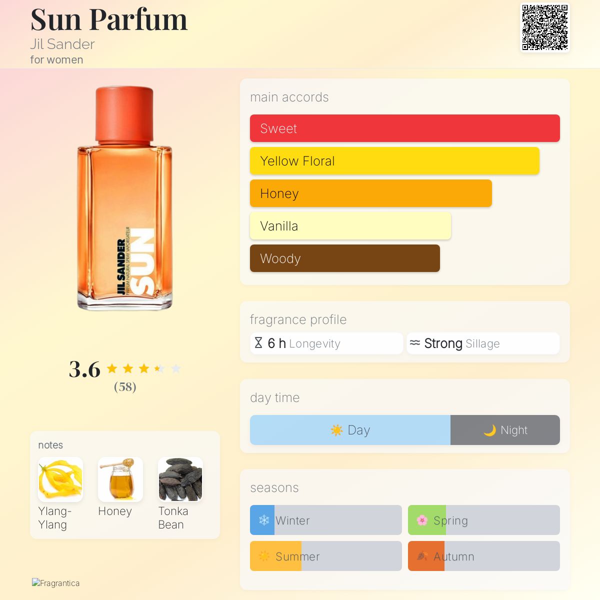 عطر ادکلن سان پرفیوم جیل سندر - Sun Parfum Jil Sander - بررسی، قیمت و خرید