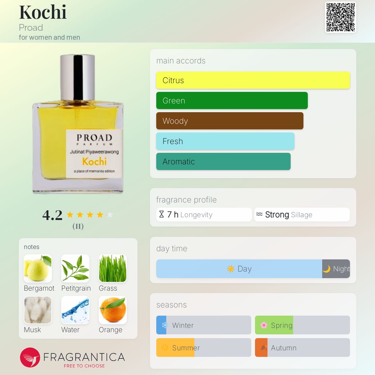 عطر ادکلن کوچی پرواد - Kochi Proad - بررسی، قیمت و خرید