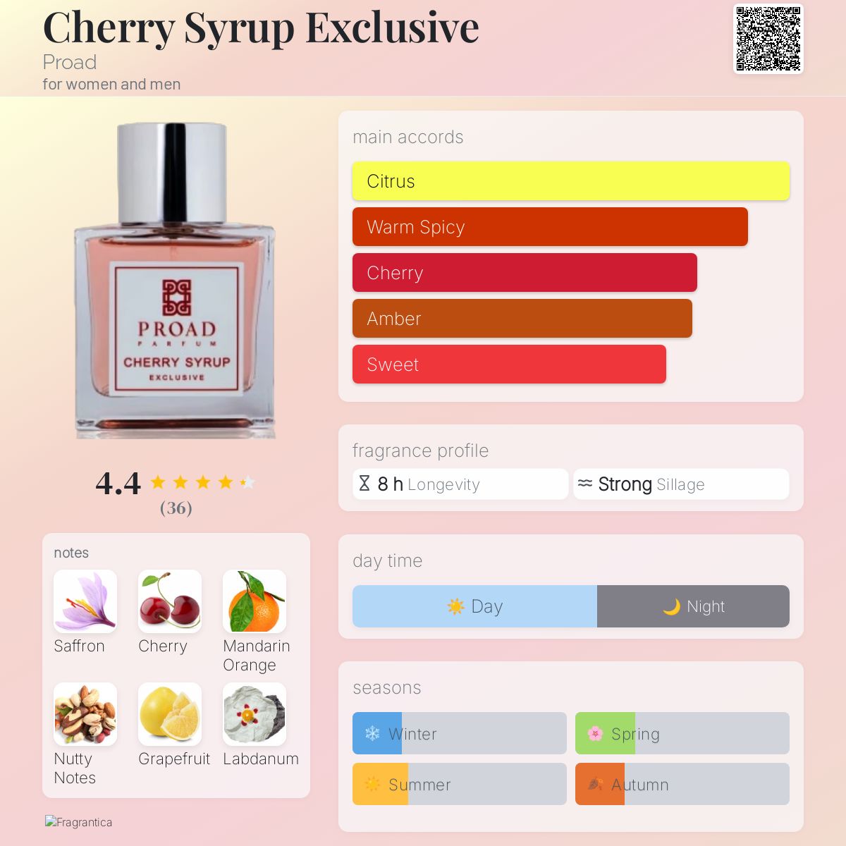 عطر ادکلن چری سیروپ اکسکلوسیو پرود - Cherry Syrup Exclusive Proad - بررسی، قیمت و خرید