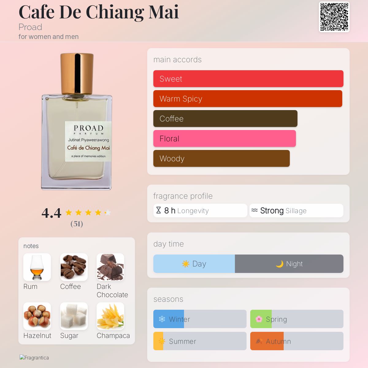 عطر ادکلن کافه د چیانگ مای پِرود - Cafe De Chiang Mai Proad - بررسی، قیمت و خرید