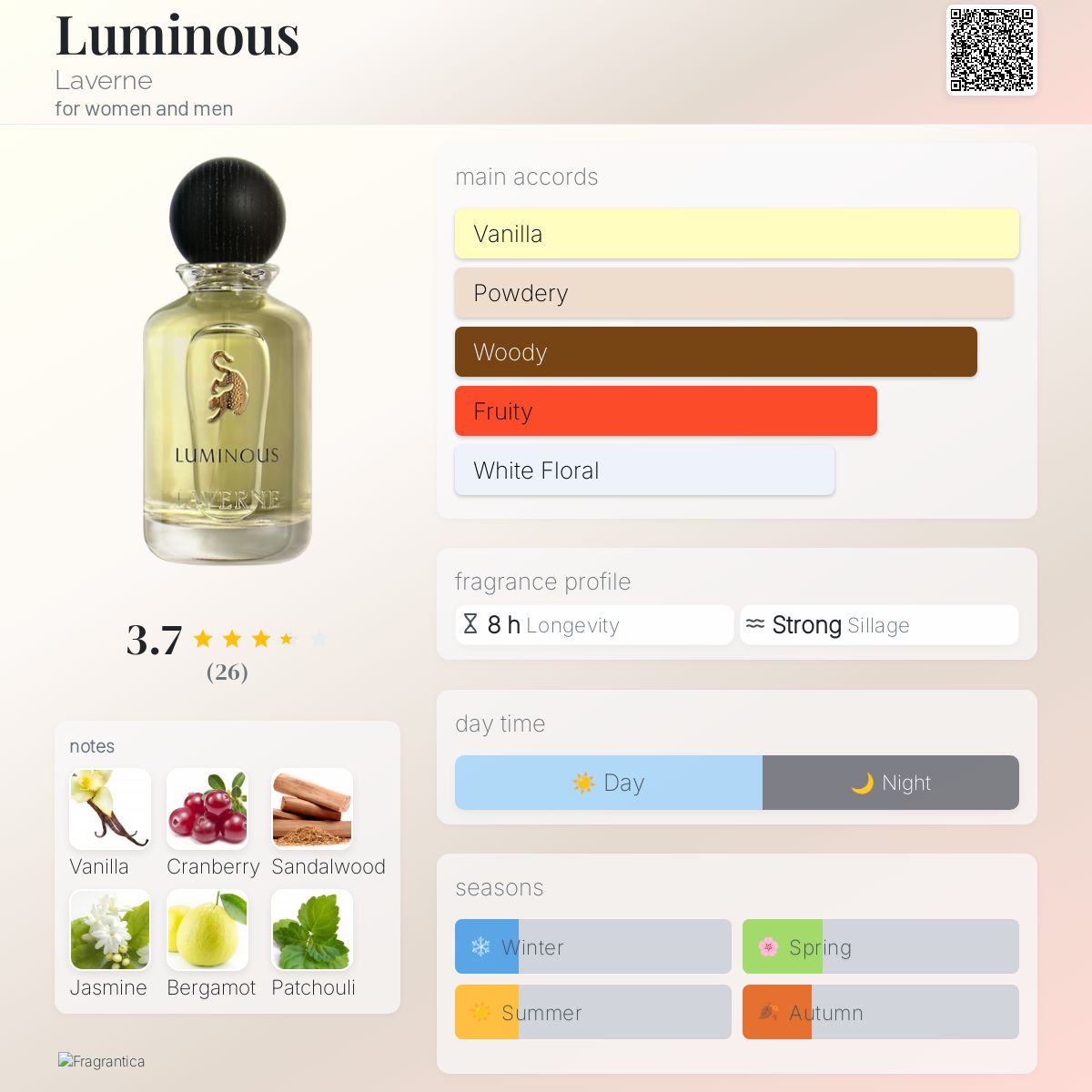 عطر ادکلن لومینوس لاورن - Luminous Laverne - بررسی، قیمت و خرید