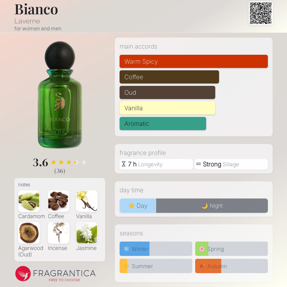 عطر ادکلن بیانکو لاورن - Bianco Laverne - بررسی، قیمت و خرید