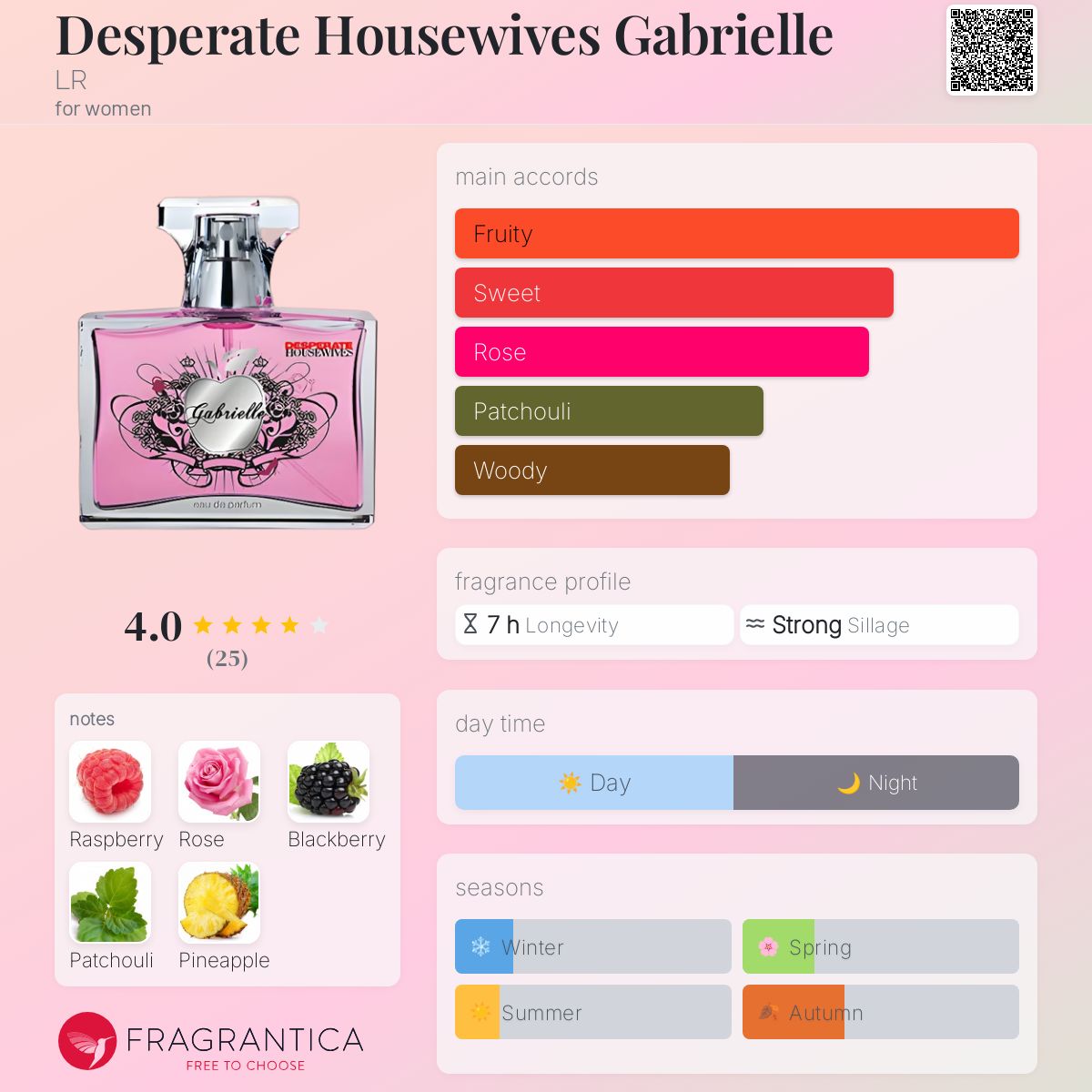 عطر ادکلن دسپرِیت هاوس‌وایفز گابریل ال آر - Desperate Housewives Gabrielle LR - بررسی، قیمت و خرید