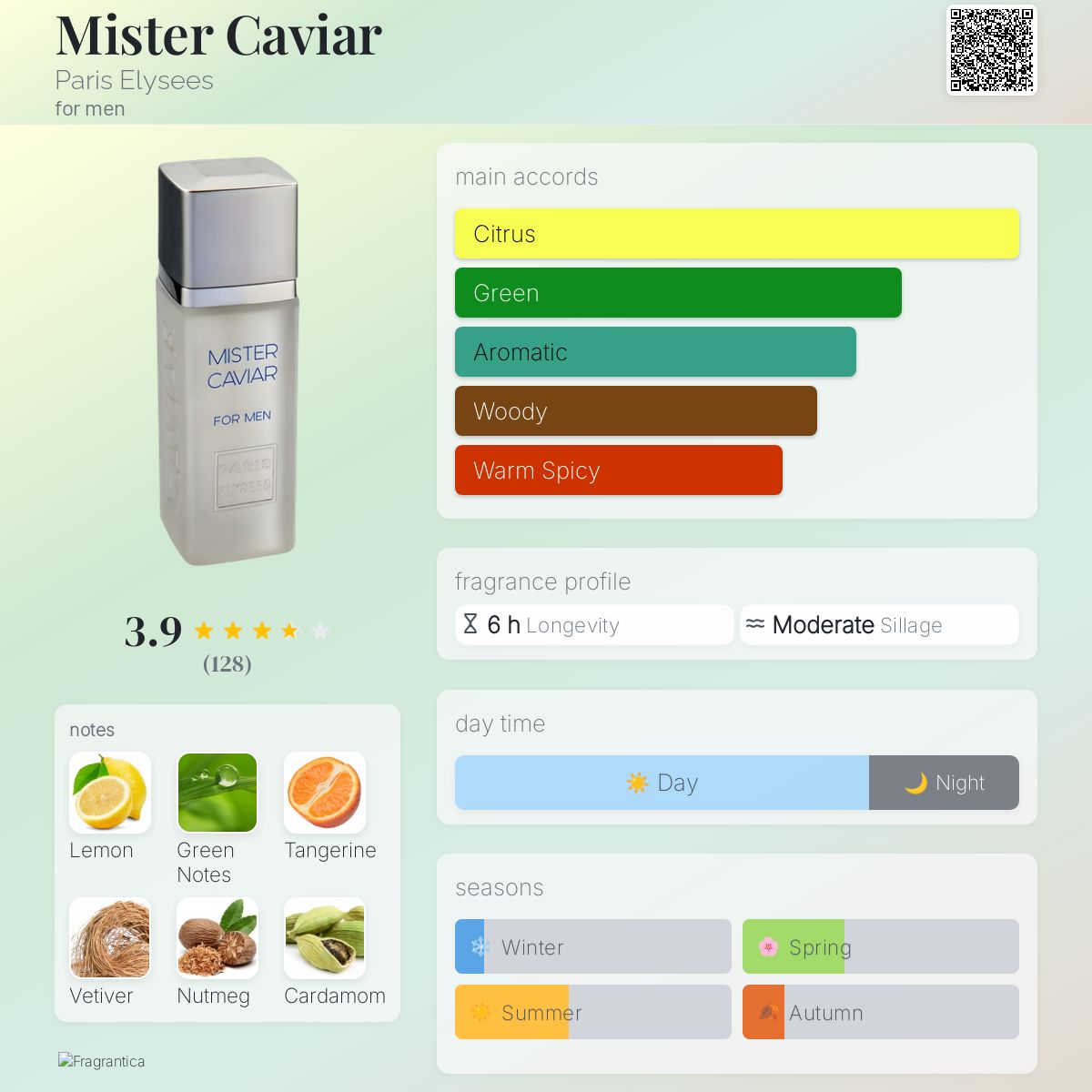 عطر ادکلن مستر کاویار پاریس الیزه - Mister Caviar Paris Elysees - بررسی، قیمت و خرید