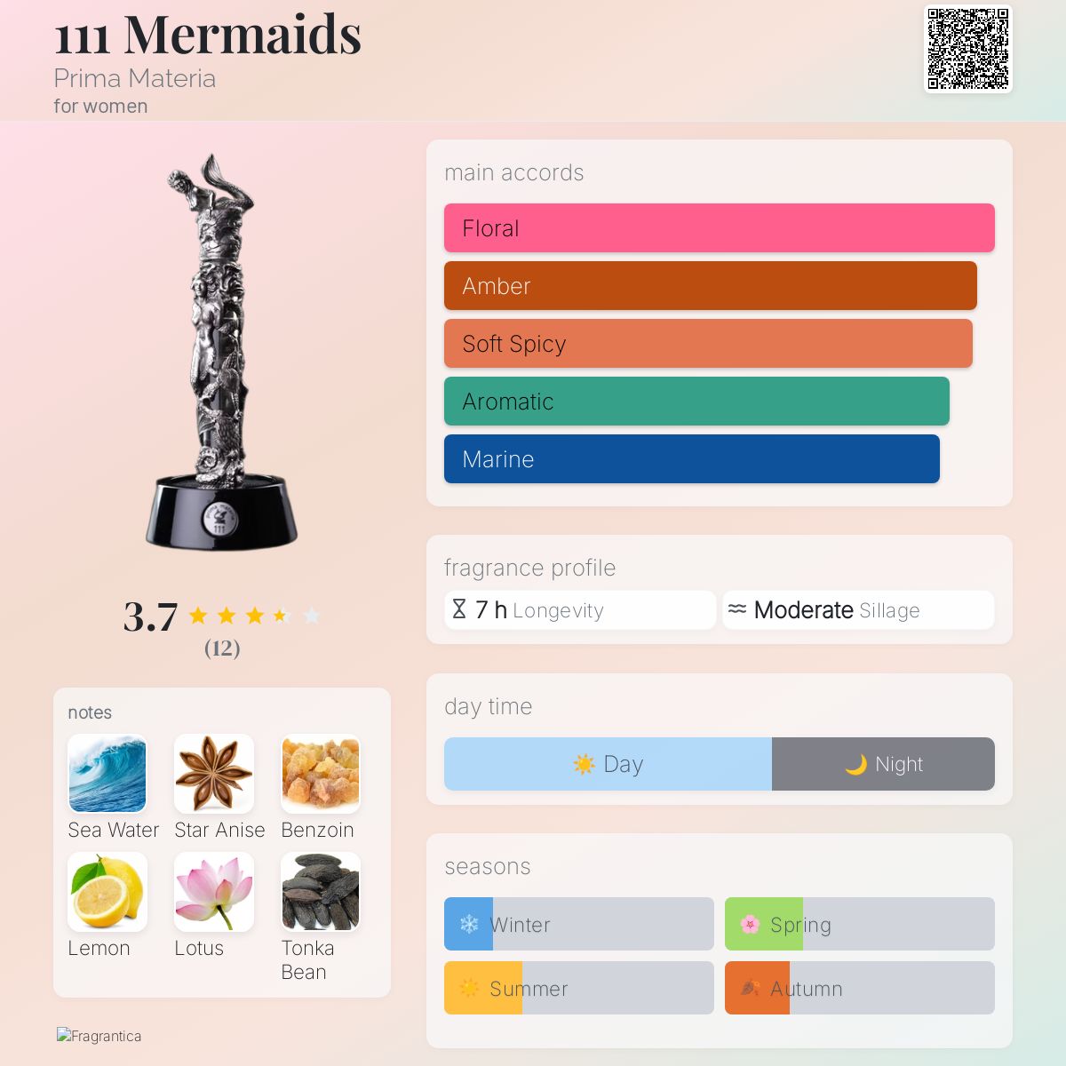 عطر ادکلن صد و یازده مرمایدز پریما ماتریا - 111 Mermaids Prima Materia - بررسی، قیمت و خرید