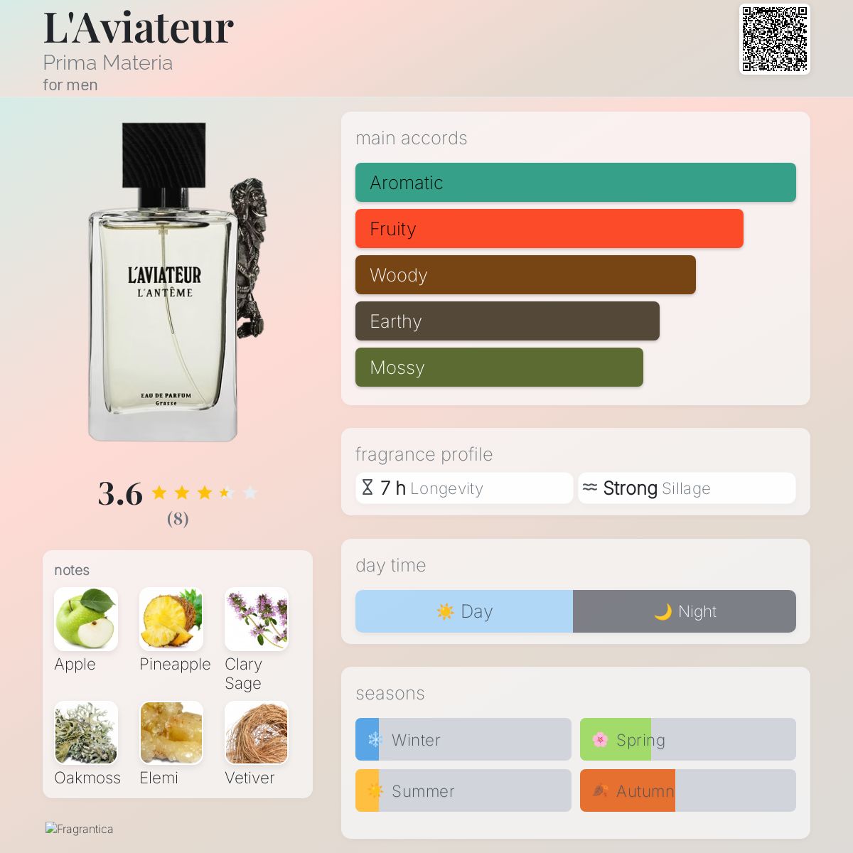 عطر ادکلن لاویاتور پریما ماتریا - L'Aviateur Prima Materia - بررسی، قیمت و خرید