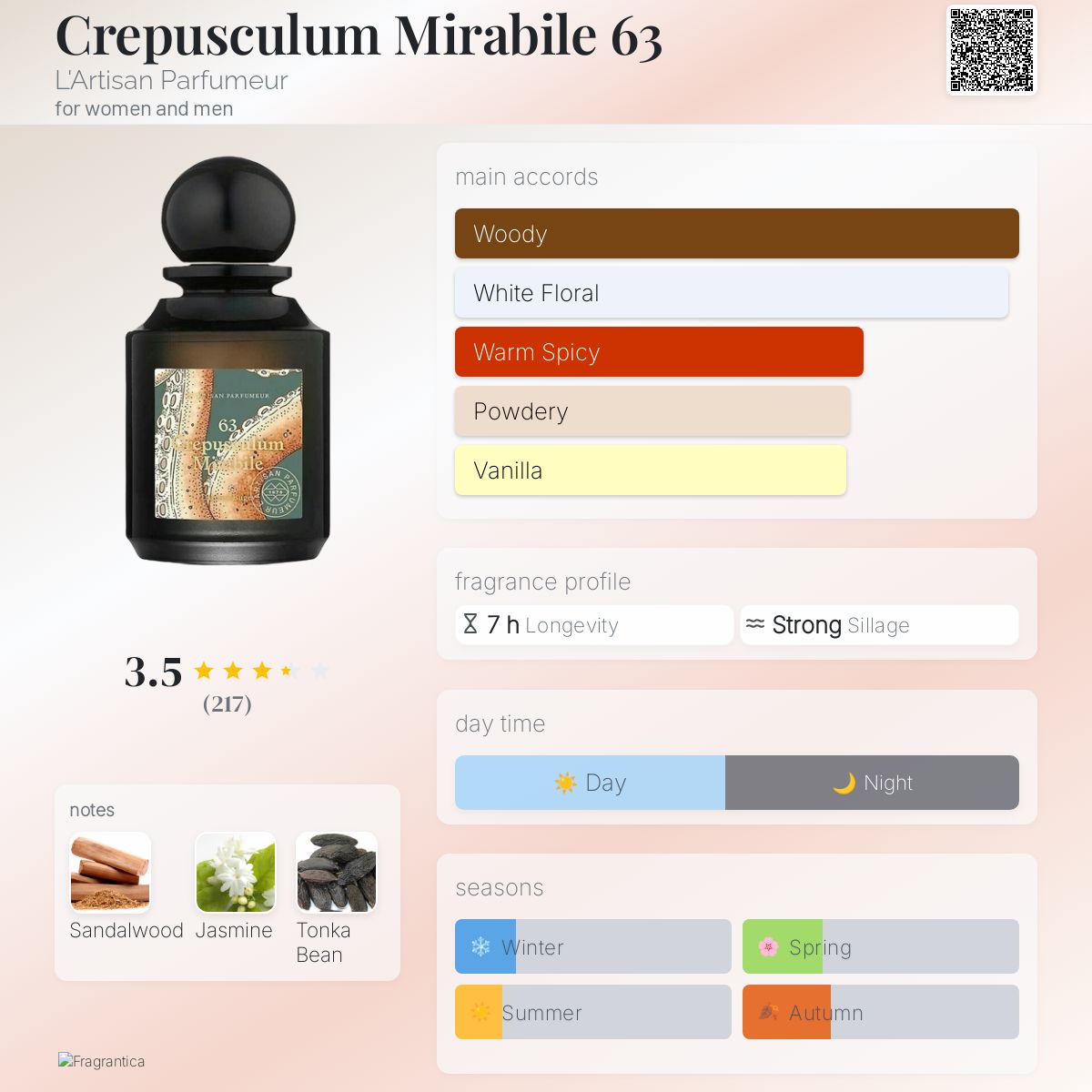 عطر ادکلن کروپاسکولوم میرابیل ۶۳ لارتیزان پارفومر - Crepusculum Mirabile 63 L'Artisan Parfumeur - بررسی، قیمت و خرید
