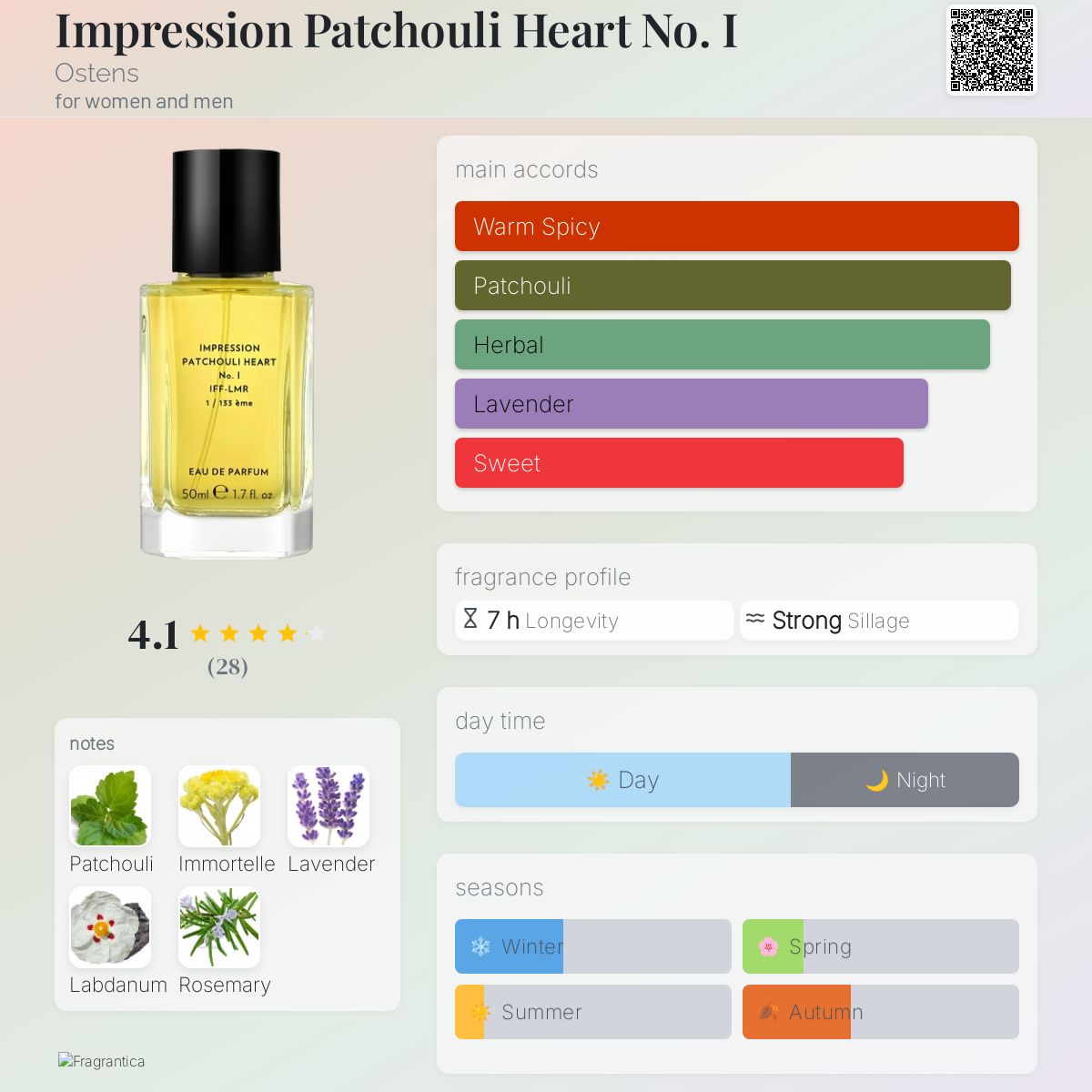 عطر ادکلن ایمپریشن پچولی هارت نامبر وان اوستنز - Impression Patchouli Heart No. I Ostens - بررسی، قیمت و خرید