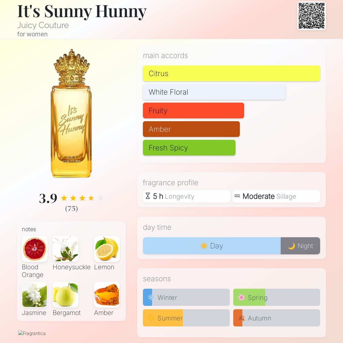 عطر ادکلن ای تس سانی هانی جوسی کوتور - It's Sunny Hunny Juicy Couture - بررسی، قیمت و خرید